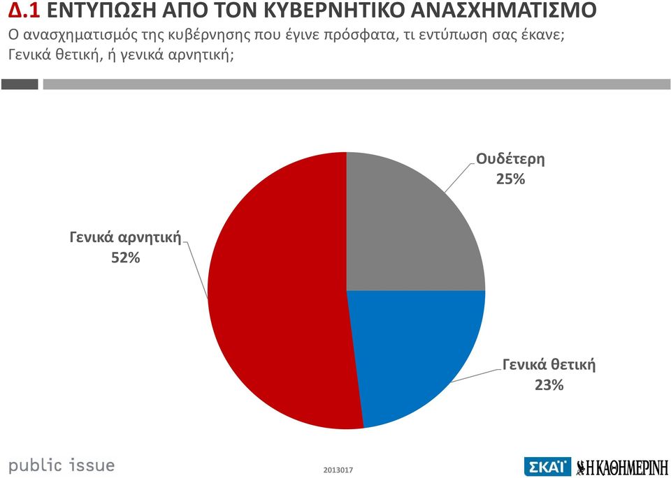 τι εντύπωση σας έκανε; Γενικά θετική, ή γενικά