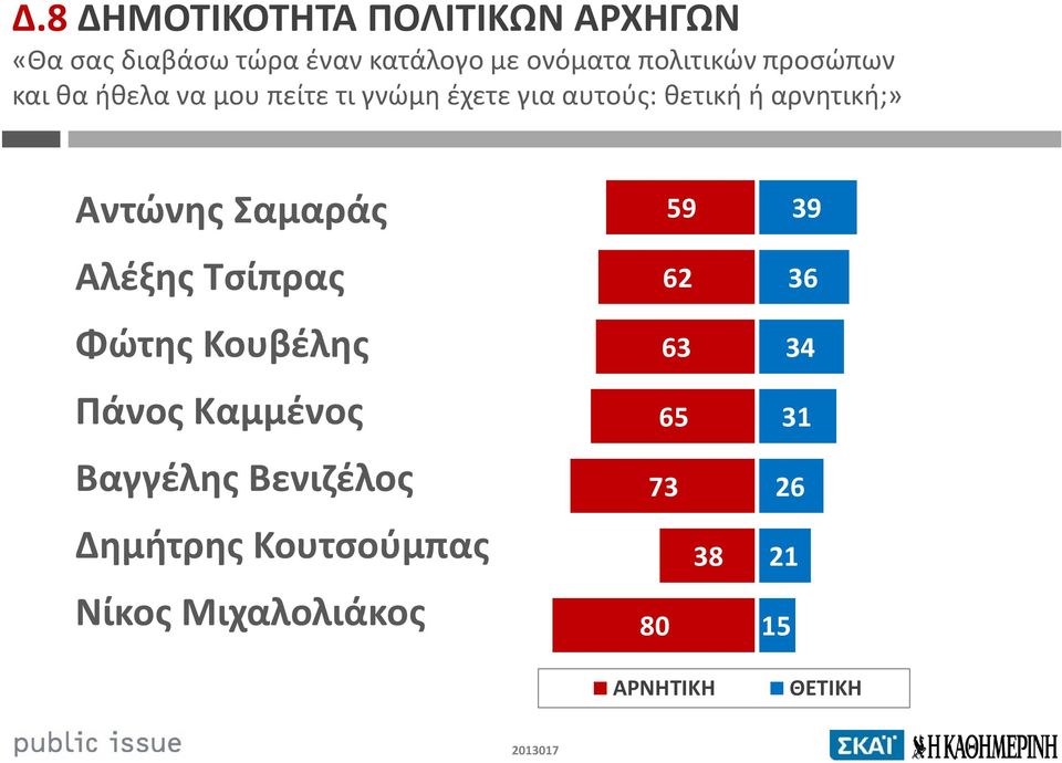 αρνητική;» Αντώνης Σαμαράς Αλέξης Τσίπρας Φώτης Κουβέλης Πάνος Καμμένος Βαγγέλης