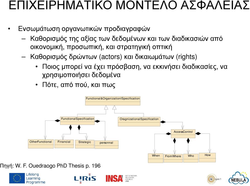 εκκινήσει διαδικασίες, να χρησιµοποιήσει δεδοµένα Πότε, από πού, και πως Functional&OrganizationlSpecification FunctionalSpecification