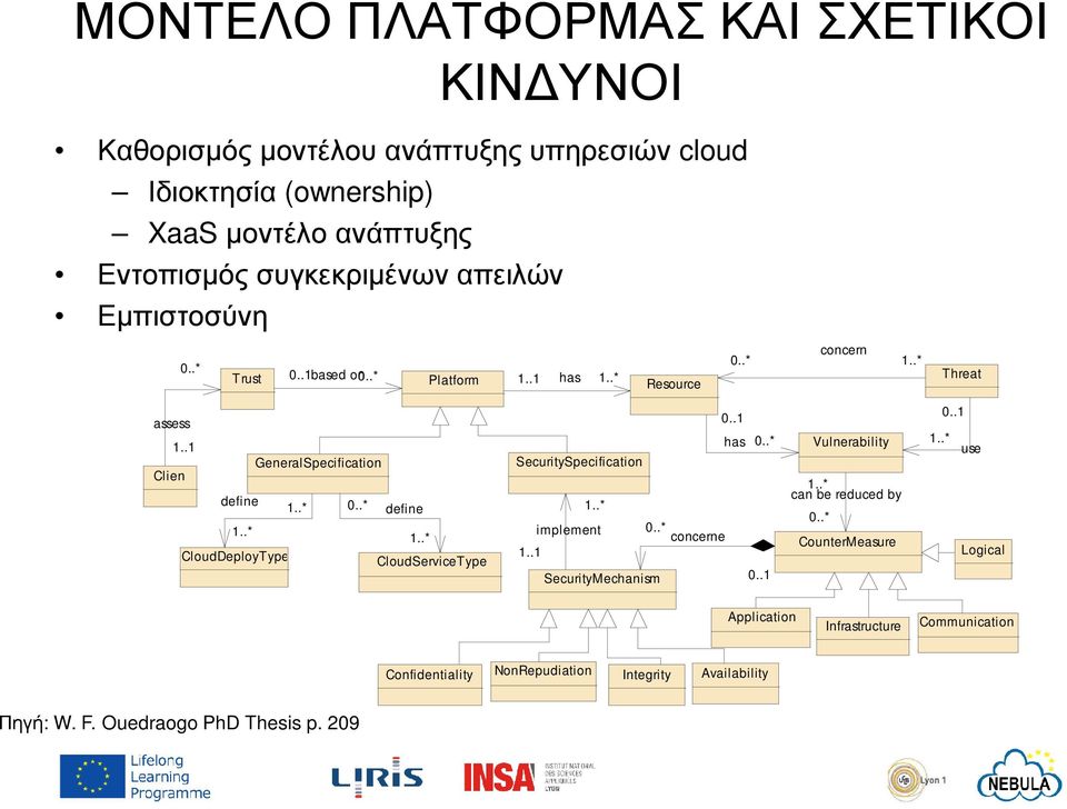 .* GeneralSpecification SecuritySpecification Clien define 1..* 0..* define 1..* 1..* 1..* implement 0..* concerne CloudDeployType CloudServiceType 1.