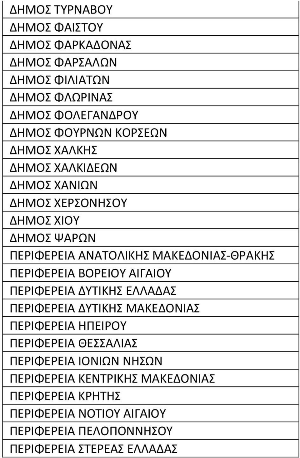 ΠΕΡΙΦΕΡΕΙΑ ΒΟΡΕΙΟΥ ΑΙΓΑΙΟΥ ΠΕΡΙΦΕΡΕΙΑ ΔΥΤΙΚΗΣ ΕΛΛΑΔΑΣ ΠΕΡΙΦΕΡΕΙΑ ΔΥΤΙΚΗΣ ΜΑΚΕΔΟΝΙΑΣ ΠΕΡΙΦΕΡΕΙΑ ΗΠΕΙΡΟΥ ΠΕΡΙΦΕΡΕΙΑ ΘΕΣΣΑΛΙΑΣ