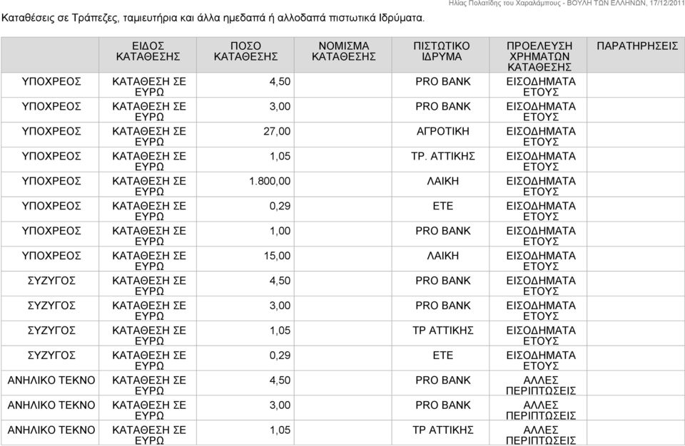 ΑΓΡΟΤΙΚΗ ΕΙΣΟΔΗΜΑΤΑ 1,05 ΤΡ. ΑΤΤΙΚΗΣ ΕΙΣΟΔΗΜΑΤΑ 1.