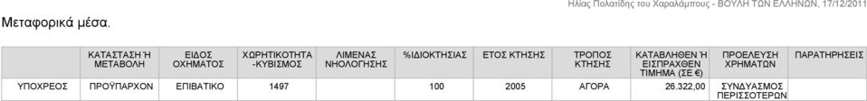 ΝΗΟΛΟΓΗΣΗΣ %ΙΔΙΟΚΤΗΣΙΑΣ ΕΤΟΣ ΚΤΗΣΗΣ ΤΡΟΠΟΣ ΚΤΗΣΗΣ