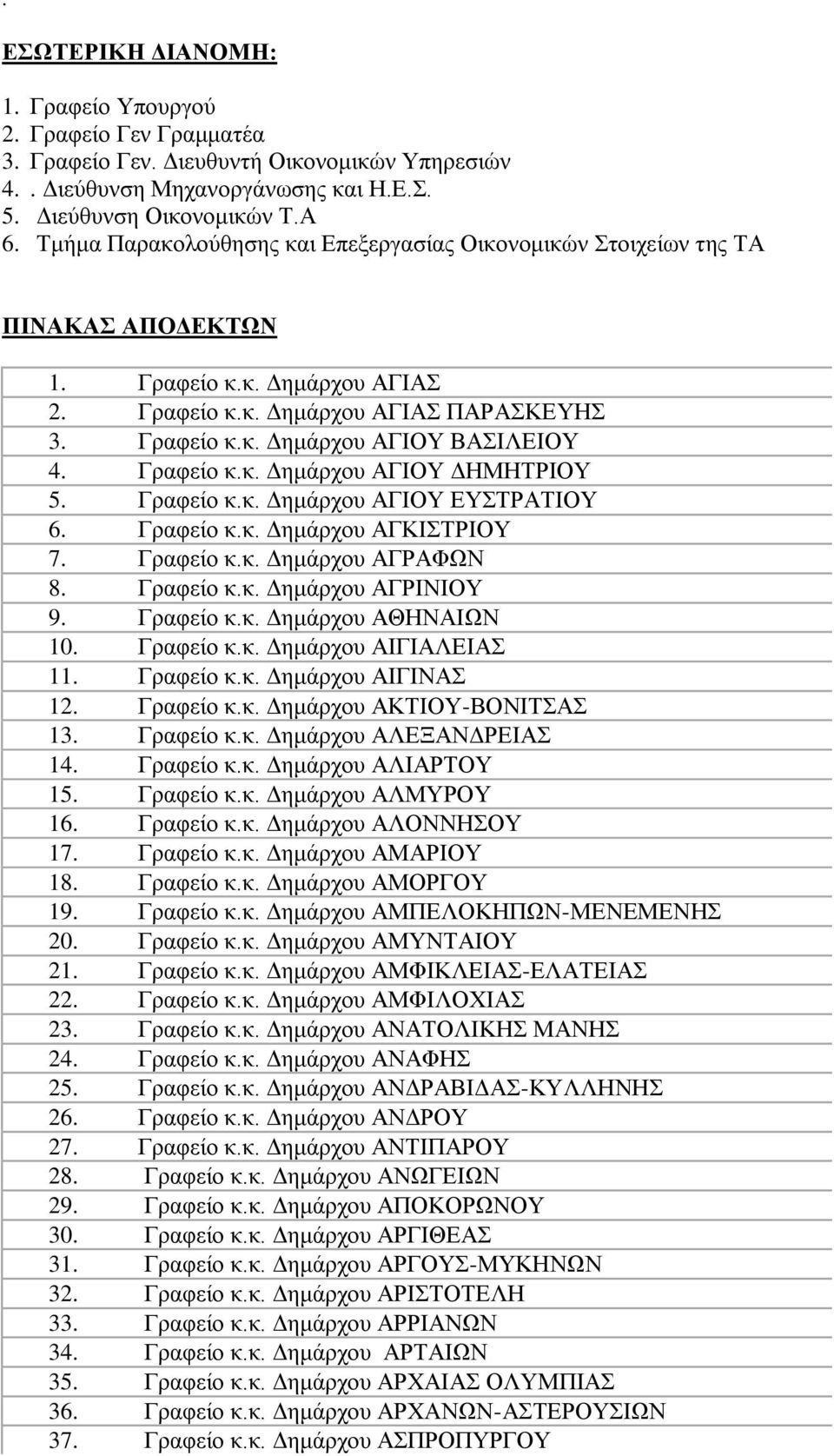 Γραφείο κ.κ. Δημάρχου ΑΓΙΟΥ ΔΗΜΗΤΡΙΟΥ 5. Γραφείο κ.κ. Δημάρχου ΑΓΙΟΥ ΕΥΣΤΡΑΤΙΟΥ 6. Γραφείο κ.κ. Δημάρχου ΑΓΚΙΣΤΡΙΟΥ 7. Γραφείο κ.κ. Δημάρχου ΑΓΡΑΦΩΝ 8. Γραφείο κ.κ. Δημάρχου ΑΓΡΙΝΙΟΥ 9. Γραφείο κ.κ. Δημάρχου ΑΘΗΝΑΙΩΝ 10.