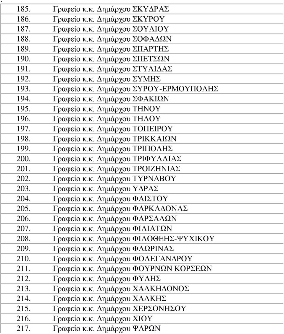 Γραφείο κ.κ. Δημάρχου ΤΟΠΕΙΡΟΥ 198. Γραφείο κ.κ. Δημάρχου ΤΡΙΚΚΑΙΩΝ 199. Γραφείο κ.κ. Δημάρχου ΤΡΙΠΟΛΗΣ 200. Γραφείο κ.κ. Δημάρχου ΤΡΙΦΥΛΛΙΑΣ 201. Γραφείο κ.κ. Δημάρχου ΤΡΟΙΖΗΝΙΑΣ 202. Γραφείο κ.κ. Δημάρχου ΤΥΡΝΑΒΟΥ 203.
