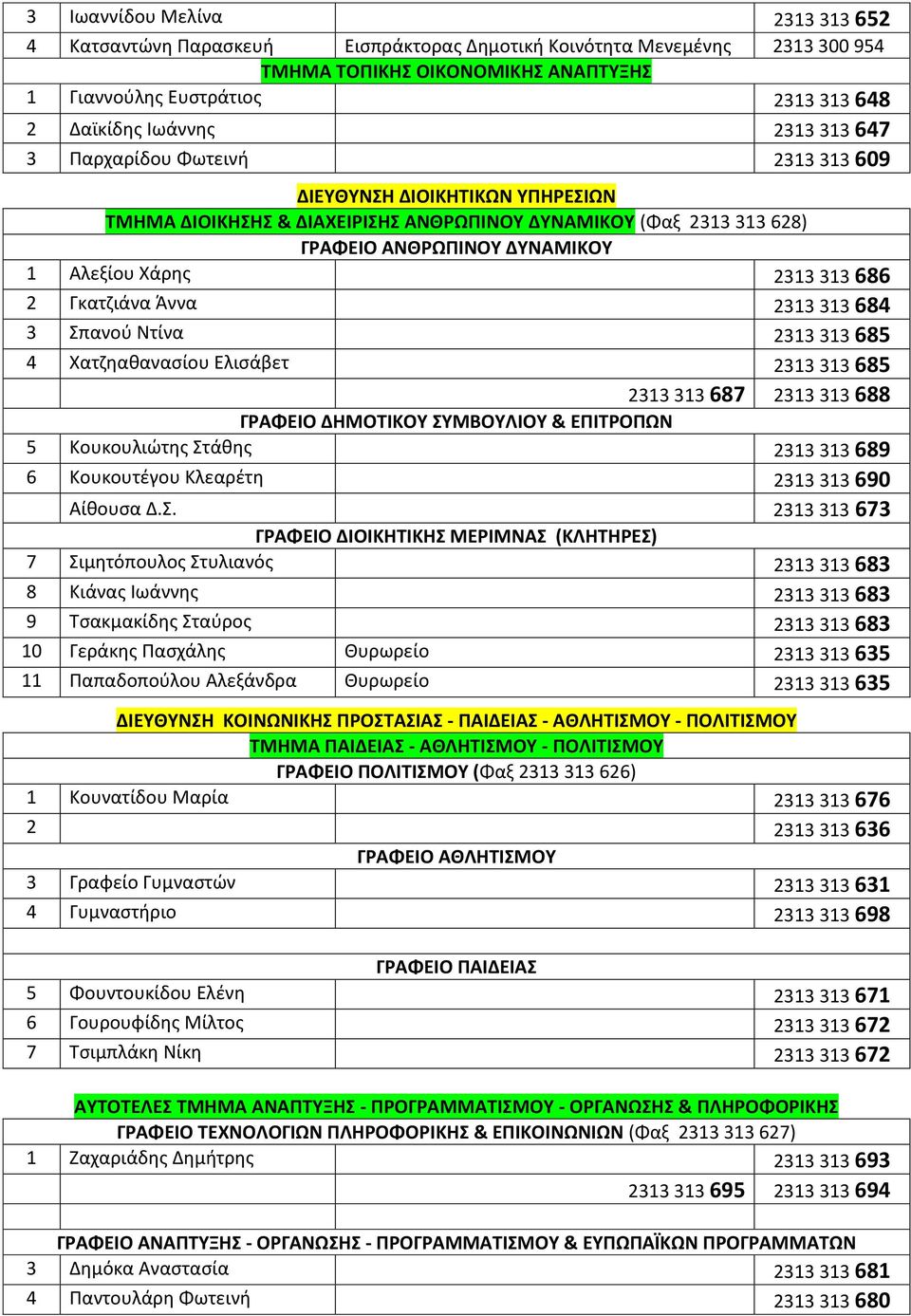 Χάρης 2313 313 686 2 Γκατζιάνα Άννα 2313 313 684 3 Σπανού Ντίνα 2313 313 685 4 Χατζηαθανασίου Ελισάβετ 2313 313 685 2313 313 687 2313 313 688 ΓΡΑΦΕΙΟ ΔΗΜΟΤΙΚΟΥ ΣΥΜΒΟΥΛΙΟΥ & ΕΠΙΤΡΟΠΩΝ 5 Κουκουλιώτης