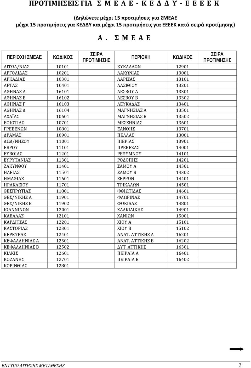 ΑΘΗΝΑΣ Β 16102 ΛΕΣΒΟΥ Β 13302 ΑΘΗΝΑΣ Γ 16103 ΛΕΥΚΑΔΑΣ 13401 ΑΘΗΝΑΣ Δ 16104 ΜΑΓΝΗΣΙΑΣ Α 13501 ΑΧΑΪΑΣ 10601 ΜΑΓΝΗΣΙΑΣ Β 13502 ΒΟΙΩΤΙΑΣ 10701 ΜΕΣΣΗΝΙΑΣ 13601 ΓΡΕΒΕΝΩΝ 10801 ΞΑΝΘΗΣ 13701 ΔΡΑΜΑΣ 10901