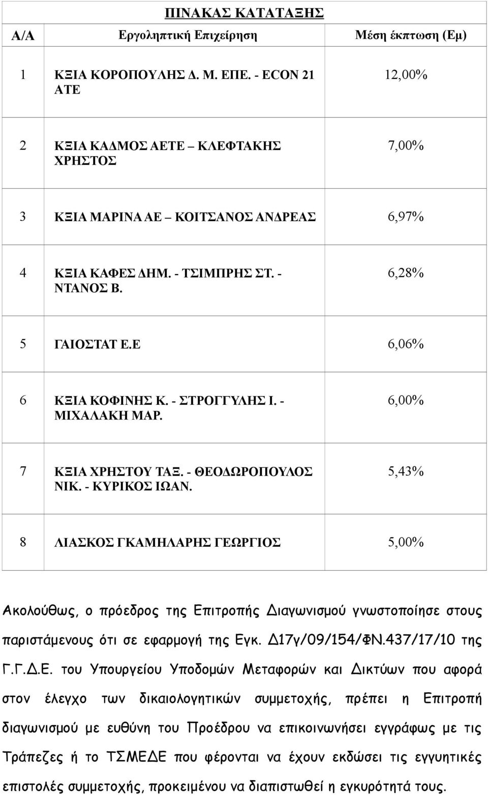 - ΣΤΡΟΓΓΥΛΗΣ Ι. - ΜΙΧΑΛΑΚΗ ΜΑΡ. 6,00% 7 ΚΞΙΑ ΧΡΗΣΤΟΥ ΤΑΞ. - ΘΕΟΔΩΡΟΠΟΥΛΟΣ ΝΙΚ. - ΚΥΡΙΚΟΣ ΙΩΑΝ.