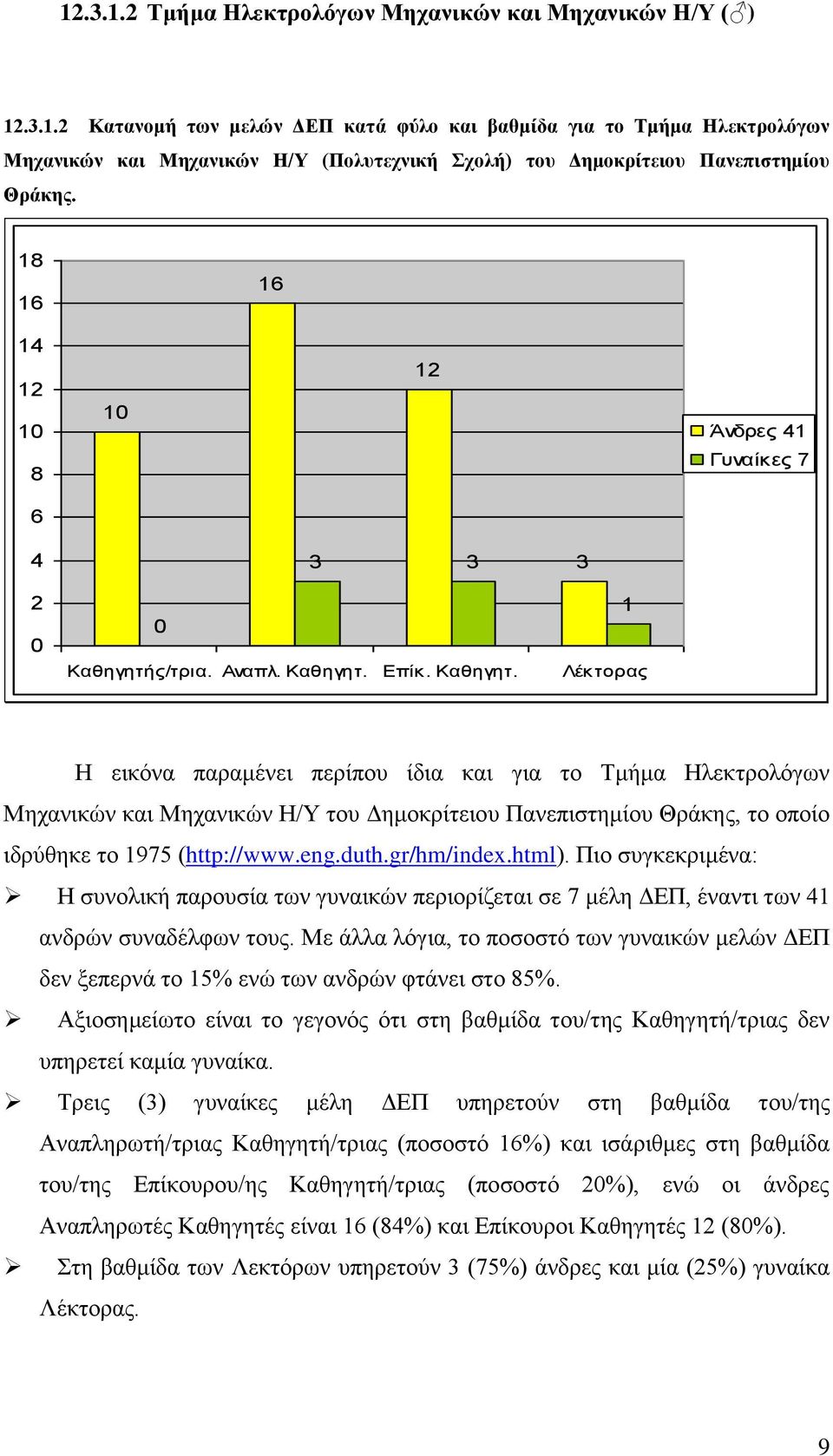 8 6 6 8 Άνδρες Γυναίκες 7 6 Καθηγητή