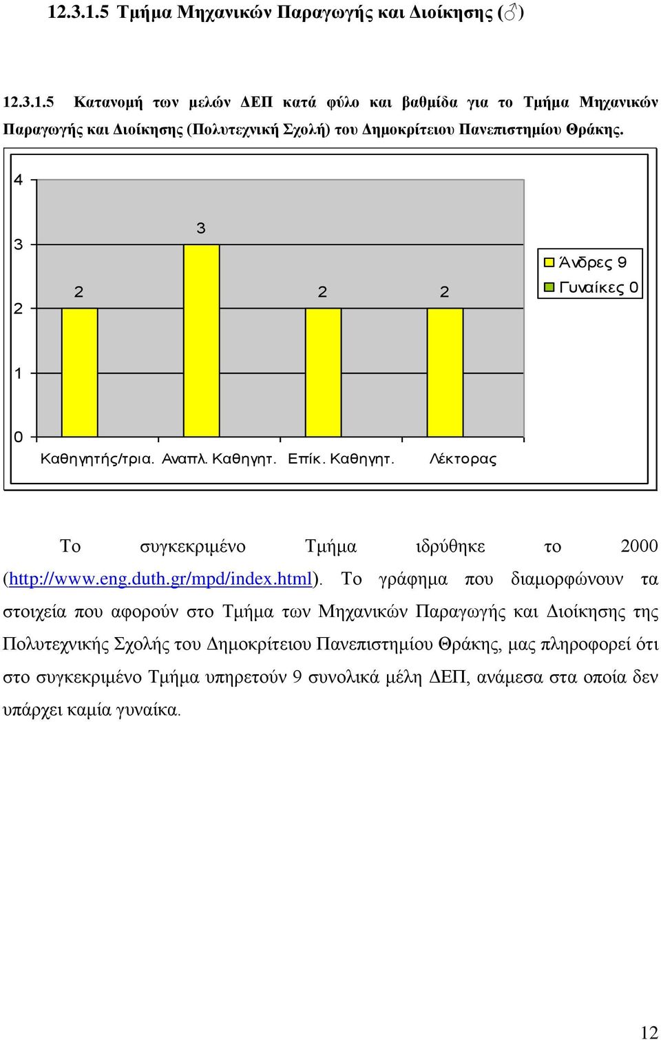 Άνδρες 9 Γυναίκες Καθηγητής/τρια. Αναπλ. Καθηγητ. Επίκ. Καθηγητ. Λέκτορας Το συγκεκριμένο Τμήμα ιδρύθηκε το (http://www.eng.duth.gr/mpd/index.html).