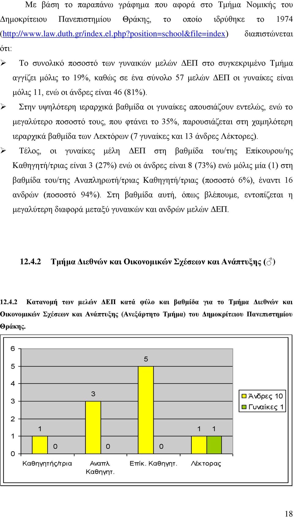 άνδρες είναι 6 (8%).