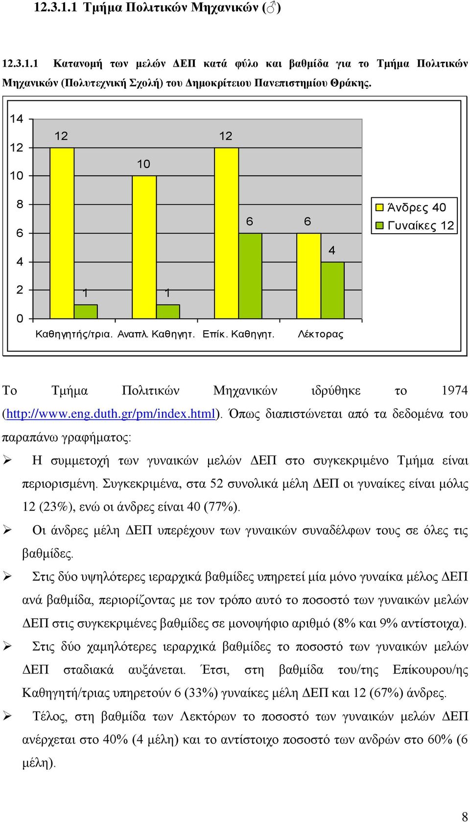 Όπως διαπιστώνεται από τα δεδομένα του παραπάνω γραφήματος: Η συμμετοχή των γυναικών μελών ΔΕΠ στο συγκεκριμένο Τμήμα είναι περιορισμένη.