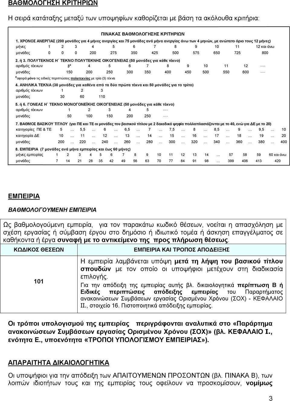 425 500 575 650 725 800 2. ή 3. ΠΟΛΥΤΕΚΝΟΣ Η ΤΕΚΝΟ ΠΟΛΥΤΕΚΝΗΣ ΟΙΚΟΓΕΝΕΙΑΣ (50 μονάδες για κάθε τέκνο) αριθμός τέκνων 3* 4 5 6 7 8 9 10 11 12. μονάδες 150 200 250 300 350 400 450 500 550 600.