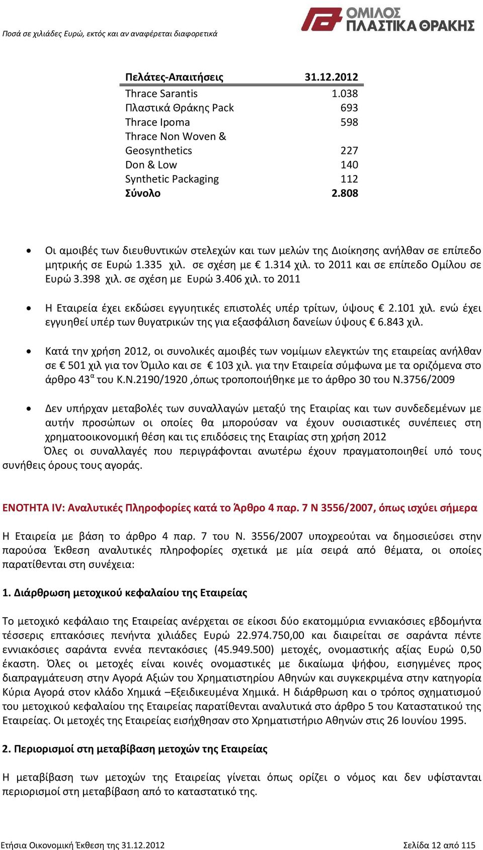 σε σχέση με Ευρώ 3.406 χιλ. το 2011 Η Εταιρεία έχει εκδώσει εγγυητικές επιστολές υπέρ τρίτων, ύψους 2.101 χιλ. ενώ έχει εγγυηθεί υπέρ των θυγατρικών της για εξασφάλιση δανείων ύψους 6.843 χιλ.