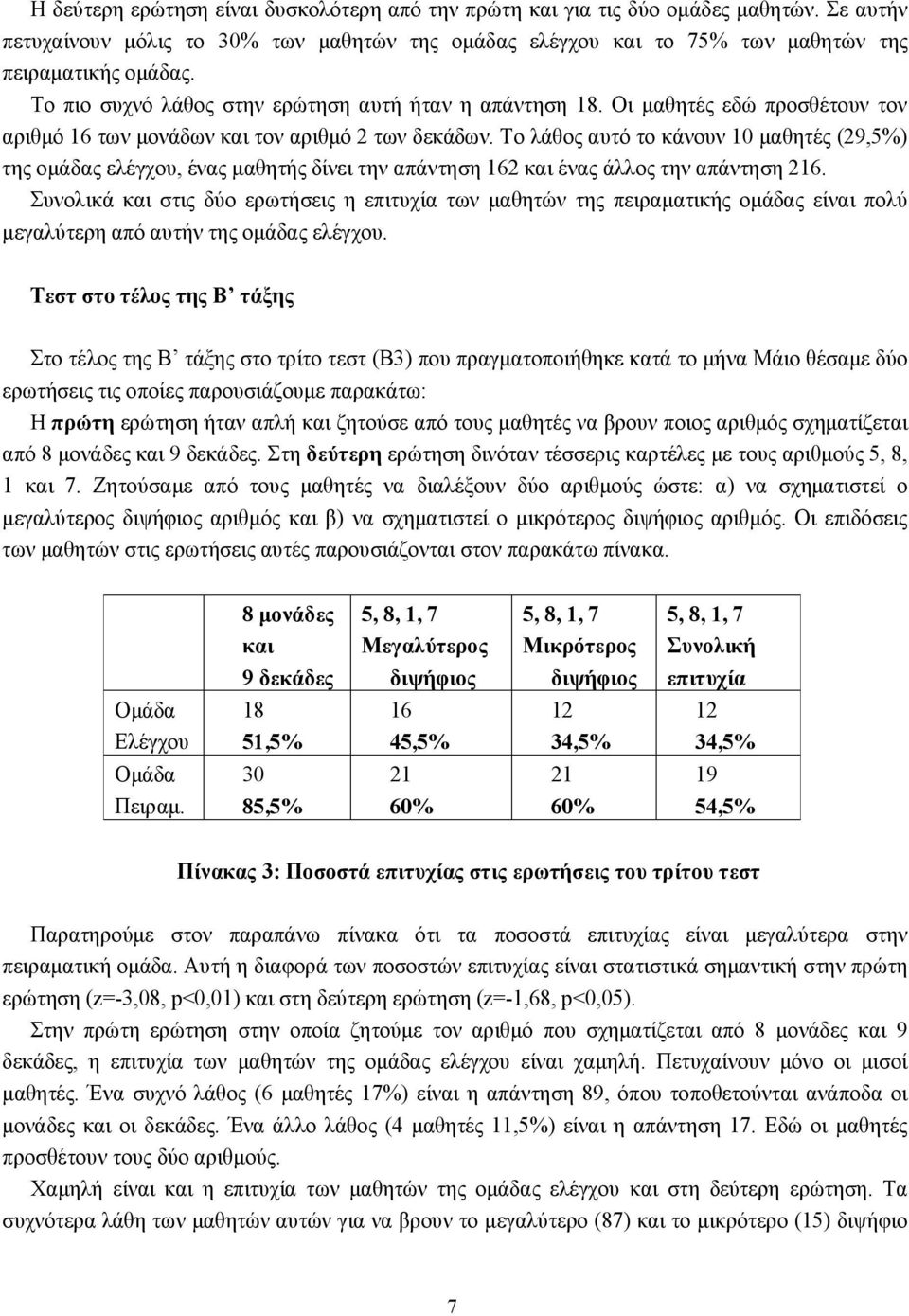 Το λάθος αυτό το κάνουν 10 μαθητές (29,5%) της ομάδας ελέγχου, ένας μαθητής δίνει την απάντηση 162 και ένας άλλος την απάντηση 216.