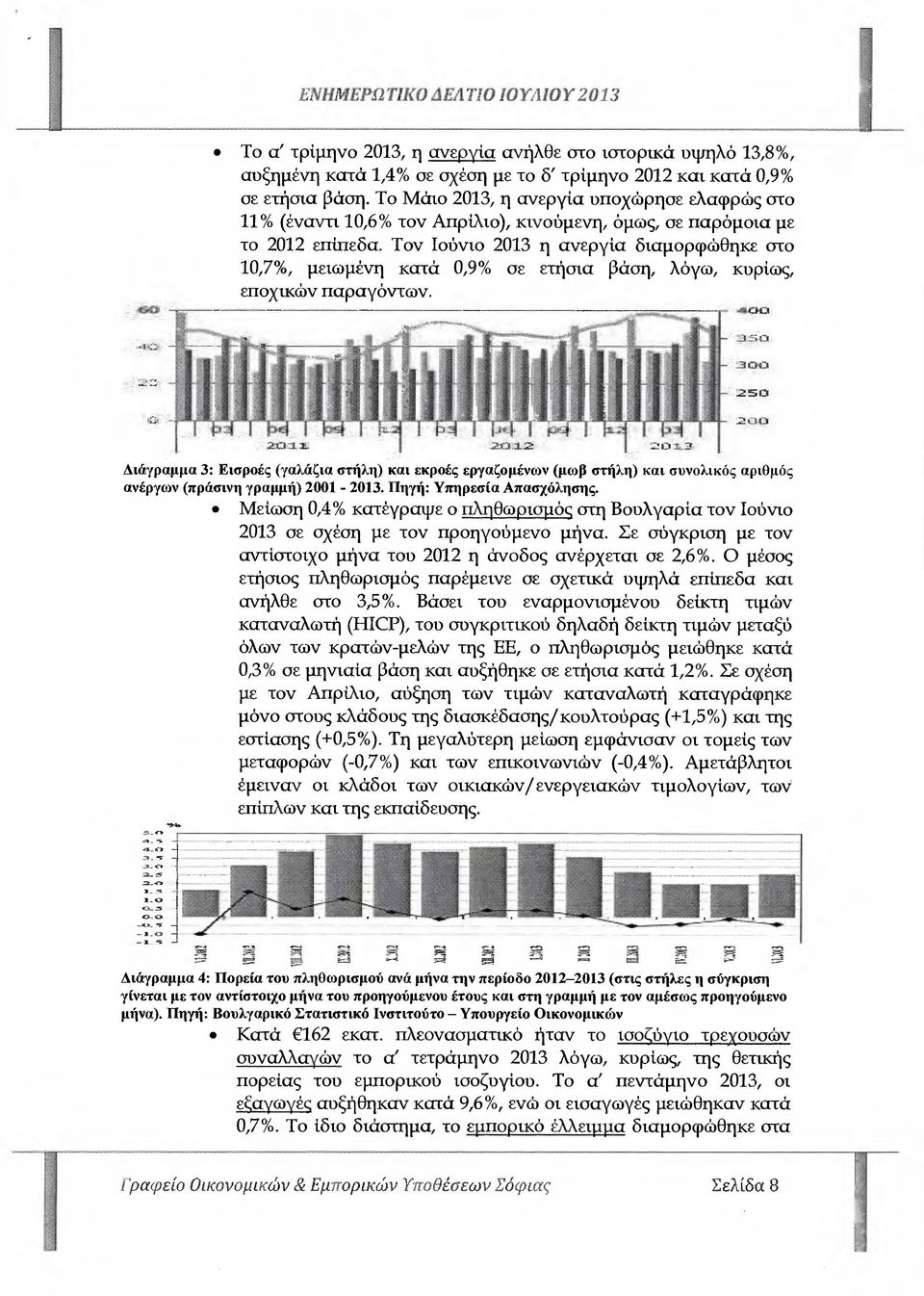 Τον Ιούνιο 2013 η ανεργία διαµορφώθηκε στο 10,7%, µειωµένη κατά 0,9% σε ετήσια βάση, λόγω, κυρίως, εποχικών παραγόντων.