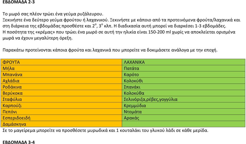 Η ποςότθτα τθσ «κρζμασ» που τρϊει ζνα μωρό ςε αυτι τθν θλικία είναι 150-200 ml χωρίσ να αποκλείεται οριςμζνα μωρά να ζχουν μεγαλφτερθ όρεξθ.