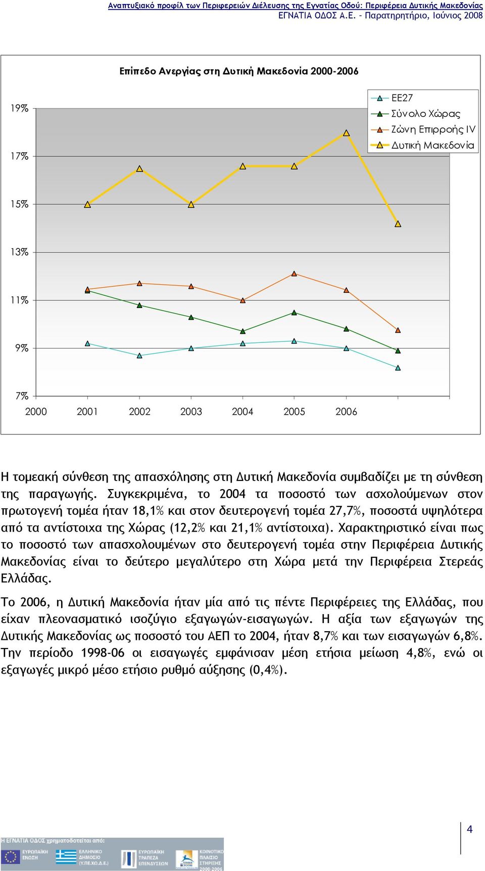 Συγκεκριμένα, το 2004 τα ποσοστό των ασχολούμενων στον πρωτογενή τομέα ήταν 18,1% και στον δευτερογενή τομέα 27,7%, ποσοστά υψηλότερα από τα αντίστοιχα της Χώρας (12,2% και 21,1% αντίστοιχα).