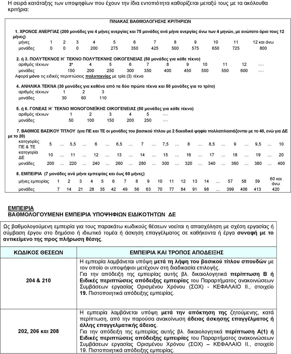 575 650 725 800 2. ή 3. ΠΟΛΥΤΕΚΝΟΣ Η ΤΕΚΝΟ ΠΟΛΥΤΕΚΝΗΣ ΟΙΚΟΓΕΝΕΙΑΣ (50 μονάδες για κάθε τέκνο) αριθμός τέκνων 3* 4 5 6 7 8 9 10 11 12. μονάδες 150 200 250 300 350 400 450 500 550 600.