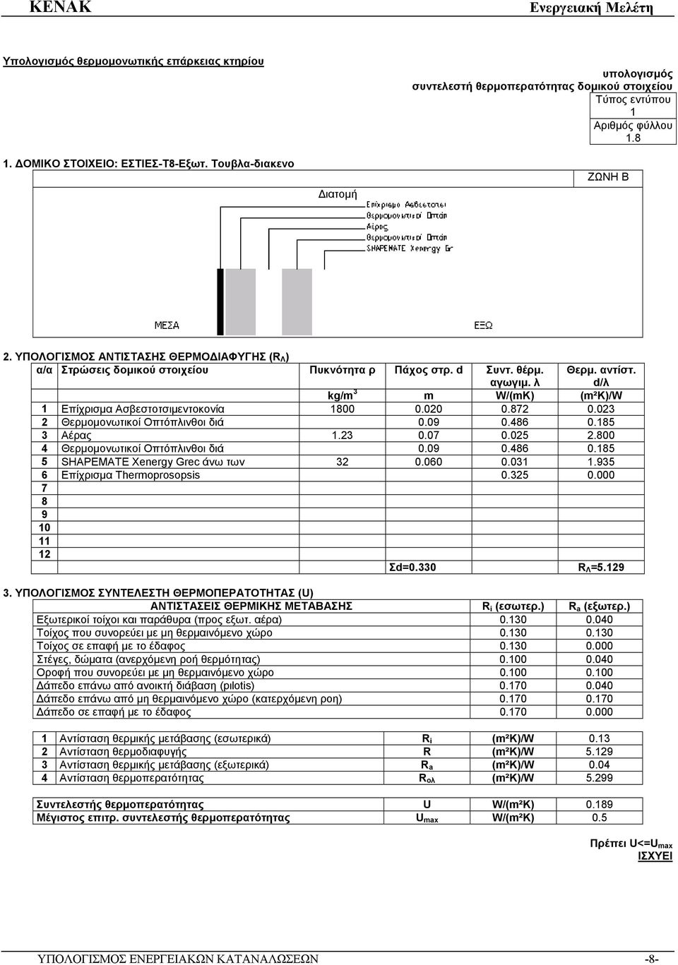 d/λ kg/m 3 m W/(mK) (m²k)/w 1 Επίχρισμα Ασβεστοτσιμεντοκονία 1800 0.020 0.872 0.023 2 Θερμομονωτικοί Οπτόπλινθοι διά 0.09 0.486 0.185 3 Αέρας 1.23 0.07 0.025 2.800 4 Θερμομονωτικοί Οπτόπλινθοι διά 0.