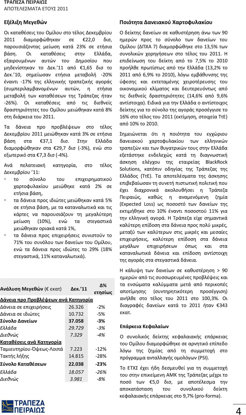 10, σημείωσαν ετήσια μεταβολή -20% έναντι -17% της ελληνικής τραπεζικής αγοράς (συμπεριλαμβανομένων αυτών, η ετήσια μεταβολή των καταθέσεων της Τράπεζας ήταν -26%).