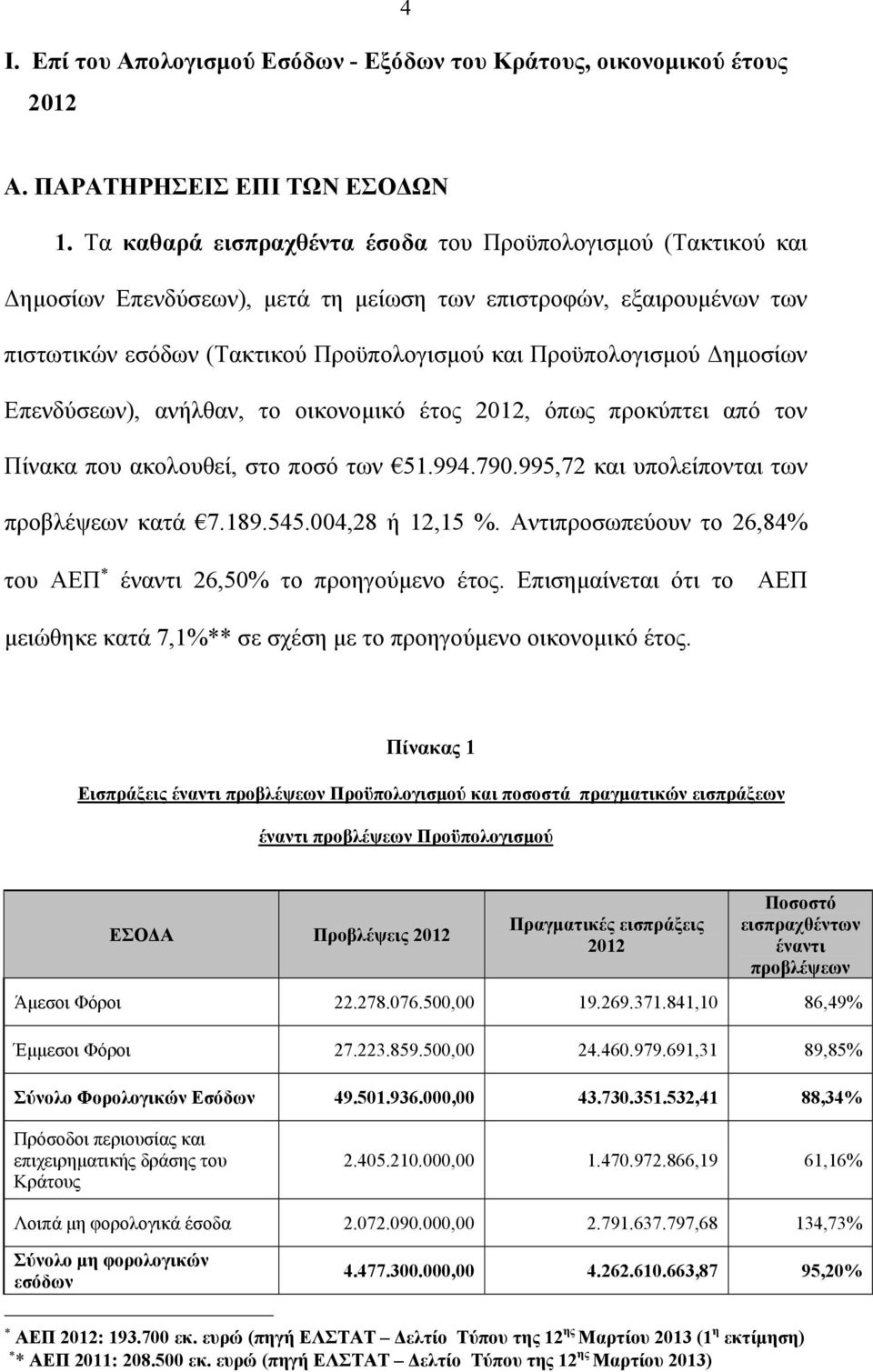 Δημοσίων Επενδύσεων), ανήλθαν, το οικονομικό έτος 2012, όπως προκύπτει από τον Πίνακα που ακολουθεί, στο ποσό των 51.994.790.995,72 και υπολείπονται των προβλέψεων κατά 7.189.545.004,28 ή 12,15 %.