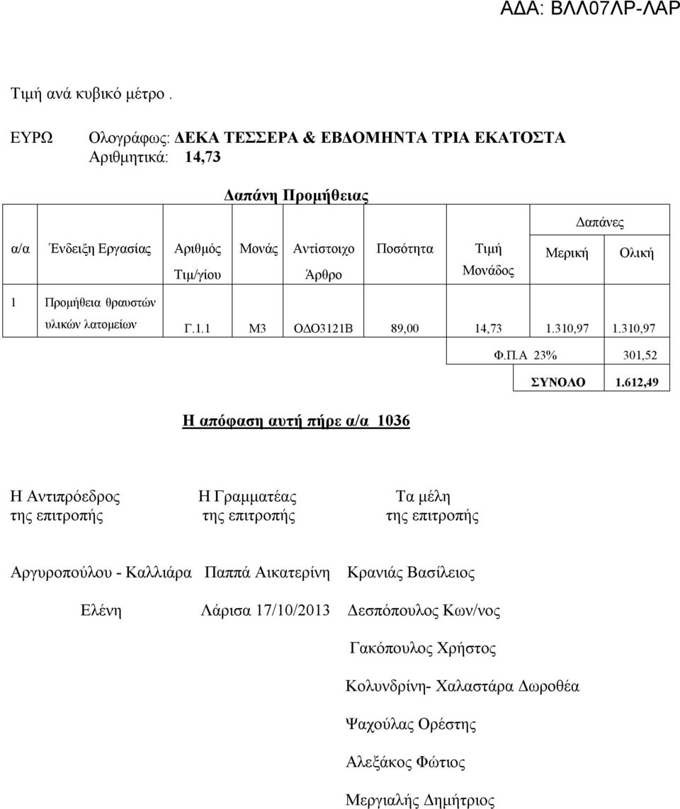 Προμήθεια θραυστών υλικών λατομείων Γ.1.1 M3 ΟΔΟ3121Β 89,00 14,73 1.310,97 1.310,97 Φ.Π.Α 23% 301,52 ΣΥΝΟΛΟ 1.