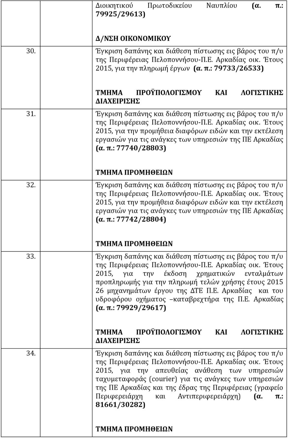 Έγκριση δαπάνης και διάθεση πίστωσης εις βάρος του π/υ 2015, για την προμήθεια διαφόρων ειδών και την εκτέλεση εργασιών για τις ανάγκες των υπηρεσιών της ΠΕ Αρκαδίας (α. π.: 77742/28804) 33.
