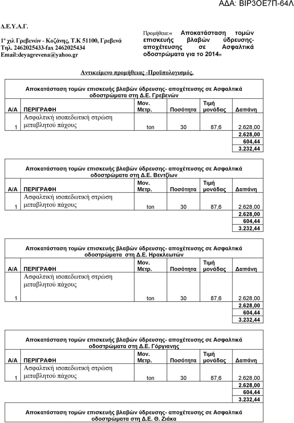 Ε. Γρεβενών μεταβλητού πάχους ton 30 87,6 2.628,00 2.628,00 604,44 3.232,44 οδοστρώματα στη Δ.Ε. Βεντζίων μεταβλητού πάχους ton 30 87,6 2.628,00 2.628,00 604,44 3.232,44 οδοστρώματα στη Δ.Ε. Ηρακλεωτών μεταβλητού πάχους ton 30 87,6 2.