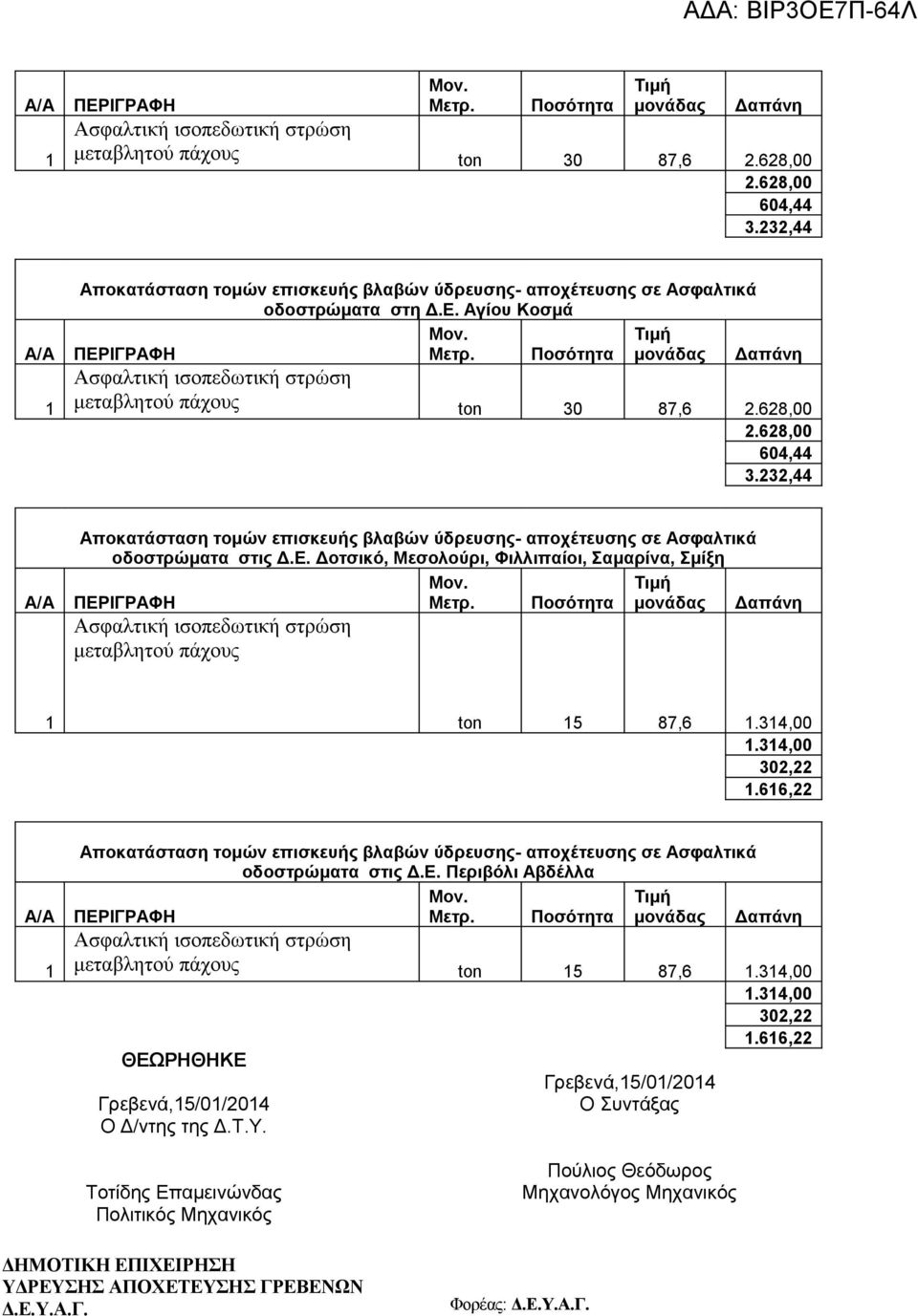 34,00.34,00 302,22.66,22 ΘΕΩΡΗΘΗΚΕ Γρεβενά,5/0/204 Ο Δ/ντης της Δ.Τ.Υ.