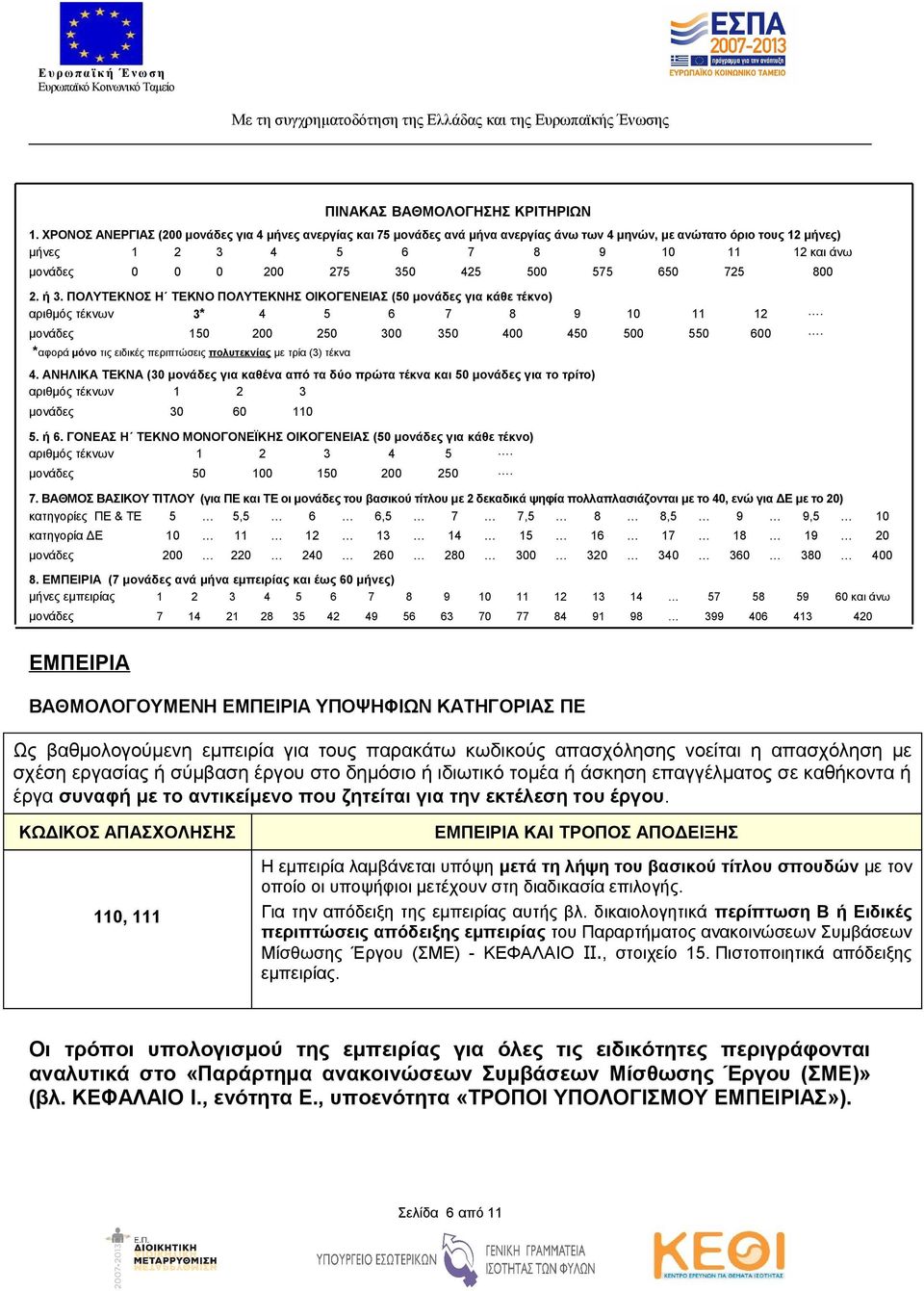 425 500 575 650 725 800 2. ή 3. ΠΟΛΥΤΕΚΝΟΣ Η ΤΕΚΝΟ ΠΟΛΥΤΕΚΝΗΣ ΟΙΚΟΓΕΝΕΙΑΣ (50 μονάδες για κάθε τέκνο) αριθμός τέκνων 3* 4 5 6 7 8 9 10 11 12. μονάδες 150 200 250 300 350 400 450 500 550 600.