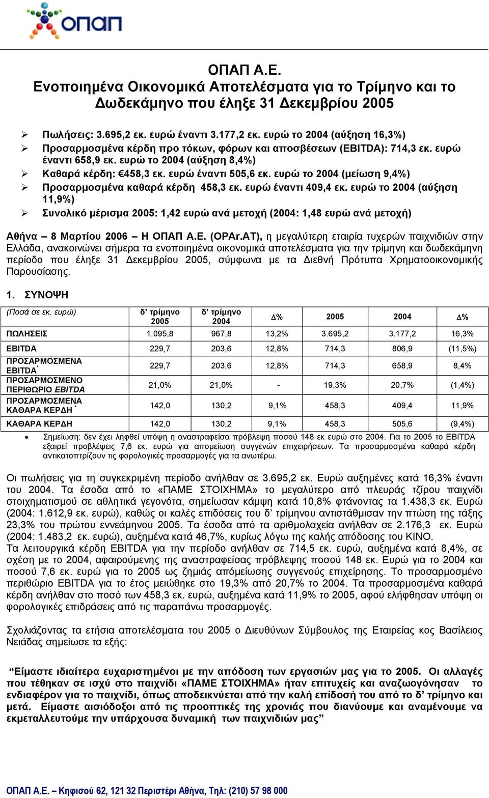 ευρώ το (μείωση 9,4%) Προσαρμοσμένα καθαρά κέρδη 458,3 εκ. ευρώ έναντι 409,4 εκ. ευρώ το (αύξηση 11,9%) Συνολικό μέρισμα : 1,42 ευρώ ανά μετοχή (: 1,48 ευρώ ανά μετοχή) Αθήνα 8 Μαρτίου 2006 Η ΟΠΑΠ Α.