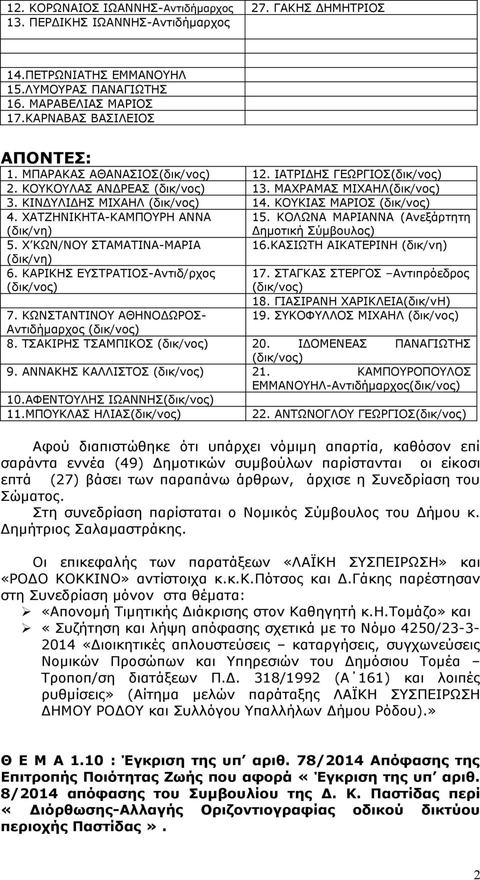 Χ ΚΩΝ/ΝΟΥ ΣΤΑΜΑΤΙΝΑ-ΜΑΡΙΑ 16.ΚΑΣΙΩΤΗ ΑΙΚΑΤΕΡΙΝΗ (δικ/νη) (δικ/νη) 6. ΚΑΡΙΚΗΣ ΕΥΣΤΡΑΤΙΟΣ-Αντιδ/ρχος 17. ΣΤΑΓΚΑΣ ΣΤΕΡΓΟΣ Αντιπρόεδρος 18. ΓΙΑΣΙΡΑΝΗ ΧΑΡΙΚΛΕΙΑ(δικ/νH) 19. ΣΥΚΟΦΥΛΛΟΣ ΜΙΧΑΗΛ 7.