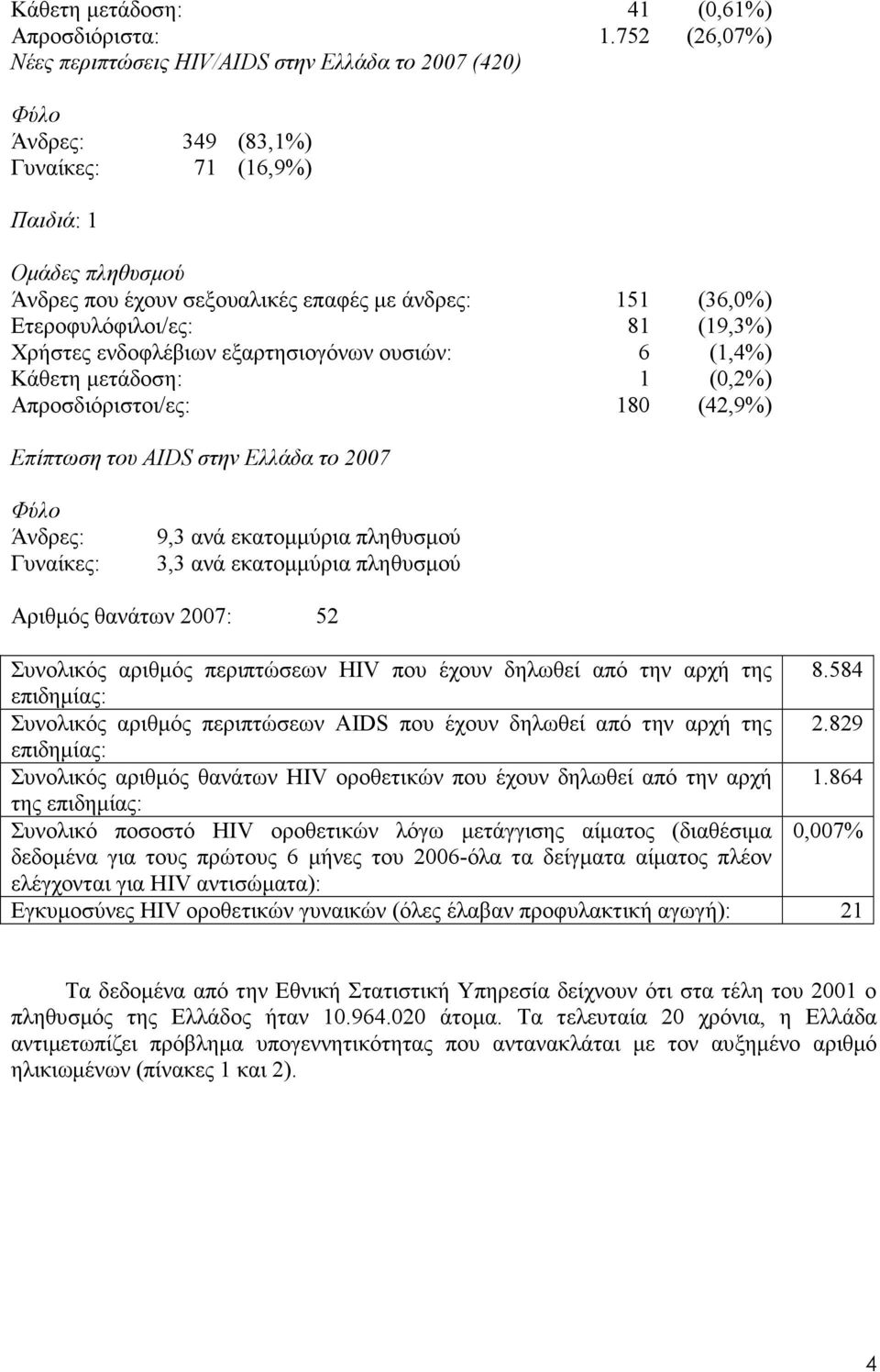 Ετεροφυλόφιλοι/ες: 81 (19,3%) Χρήστες ενδοφλέβιων εξαρτησιογόνων ουσιών: 6 (1,4%) Κάθετη µετάδοση: 1 (0,2%) Απροσδιόριστοι/ες: 180 (42,9%) Επίπτωση του AIDS στην Ελλάδα το 2007 Φύλο Άνδρες: Γυναίκες: