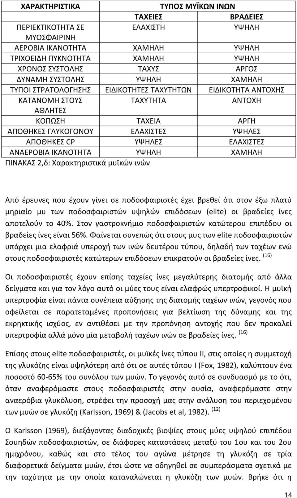 ΑΡΑΕΦΣΒΛΑ ΛΞΑΡΣΨΘΨΑ ΩΨΘΟΘ ΧΑΠΘΟΘ ΥΛΡΑΞΑΧ 2,δ: Χαρακτθριςτικά μυϊκϊν ινϊν Από ζρευνεσ που ζχουν γίνει ςε ποδοςφαιριςτζσ ζχει βρεκεί ότι ςτον ζξω πλατφ µθριαίο µυ των ποδοςφαιριςτϊν υψθλϊν επιδόςεων