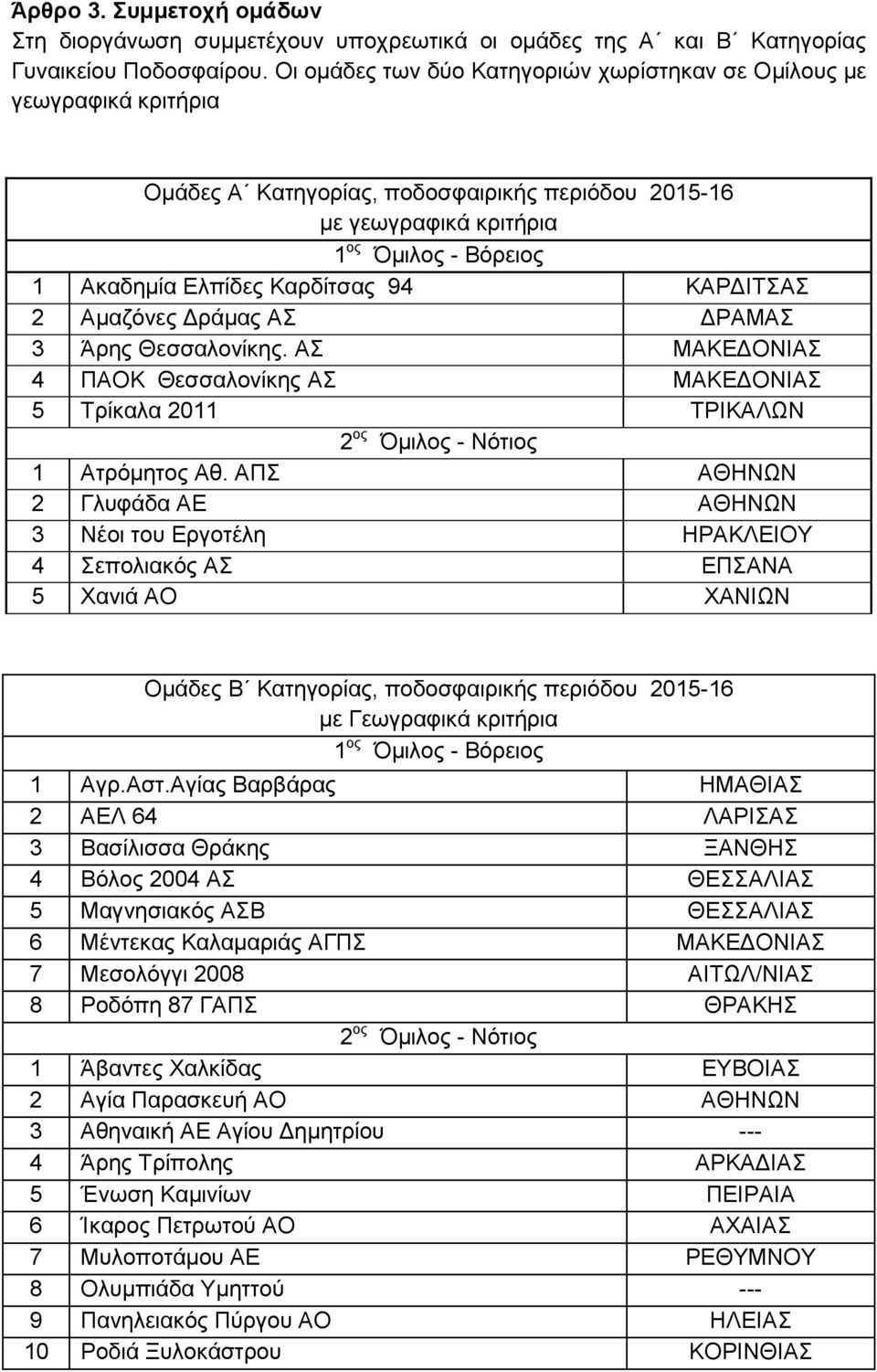 94 ΚΑΡΔΙΤΣΑΣ 2 Αμαζόνες Δράμας ΑΣ ΔΡΑΜΑΣ 3 Άρης Θεσσαλονίκης. ΑΣ ΜΑΚΕΔΟΝΙΑΣ 4 ΠΑΟΚ Θεσσαλονίκης ΑΣ ΜΑΚΕΔΟΝΙΑΣ 5 Τρίκαλα 2011 ΤΡΙΚΑΛΩΝ 2 ος Όμιλος - Νότιος 1 Ατρόμητος Αθ.