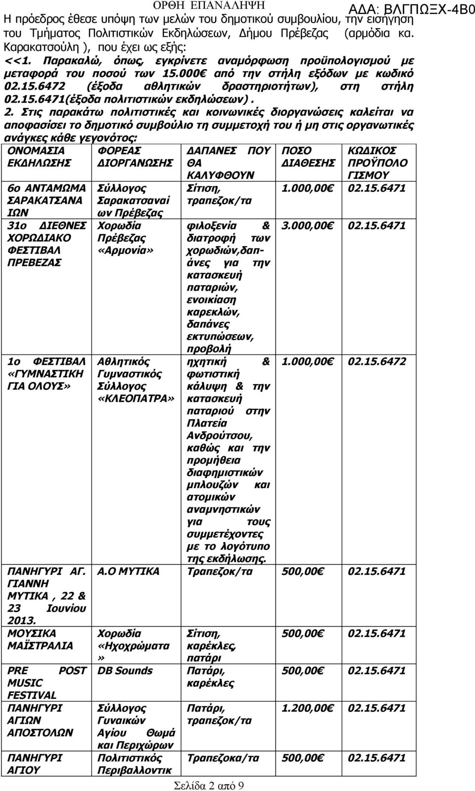 2. Στις παρακάτω πολιτιστικές και κοινωνικές διοργανώσεις καλείται να αποφασίσει το δημοτικό συμβούλιο τη συμμετοχή του ή μη στις οργανωτικές ανάγκες κάθε γεγονότος: ΟΝΟΜΑΣΙΑ ΦΟΡΕΑΣ ΔΑΠΑΝΕΣ ΠΟΥ ΠΟΣΟ