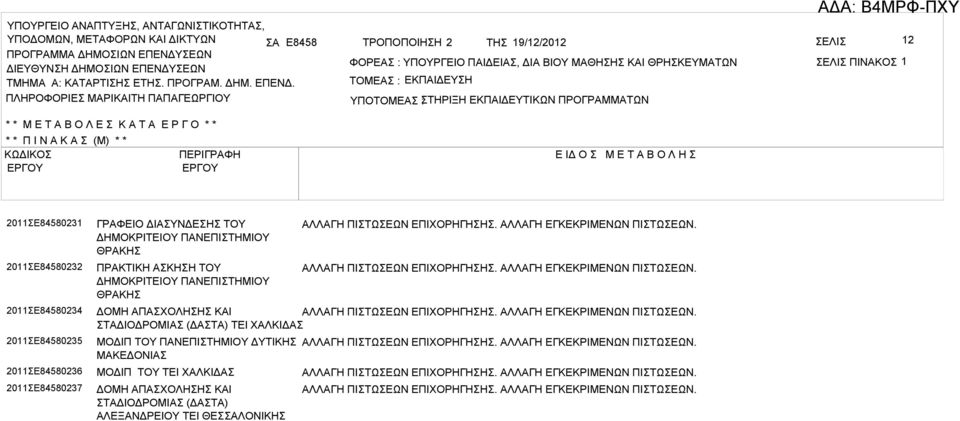ΠΛΗΡΟΦΟΡΙΕ ΜΡΙΚΙΤΗ ΠΠΓΕΩΡΓΙΟΥ ΤΟΜΕ : ΕΚΠΙΔΕΥΗ ΥΠΟΤΟΜΕ ΤΗΡΙΞΗ : ΕΚΠΙΔΕΥΤΙΚΩΝ ΠΡΟΓΡΜΜΤΩΝ * * Μ Ε Τ Ο Λ Ε Κ Τ Ε Ρ Γ Ο * * * * Π Ι Ν Κ (Μ) * * ΚΩΔΙΚΟ ΠΕΡΙΓΡΦΗ Ε ΙΔ Ο Μ Ε Τ Ο Λ Η 2011Ε84580231