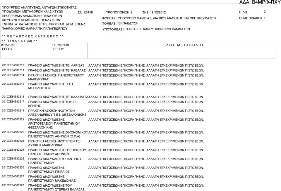 ΠΛΗΡΟΦΟΡΙΕ ΜΡΙΚΙΤΗ ΠΠΓΕΩΡΓΙΟΥ ΤΟΜΕ : ΕΚΠΙΔΕΥΗ ΥΠΟΤΟΜΕ ΤΗΡΙΞΗ : ΕΚΠΙΔΕΥΤΙΚΩΝ ΠΡΟΓΡΜΜΤΩΝ * * Μ Ε Τ Ο Λ Ε Κ Τ Ε Ρ Γ Ο * * * * Π Ι Ν Κ (Μ) * * ΚΩΔΙΚΟ ΠΕΡΙΓΡΦΗ Ε ΙΔ Ο Μ Ε Τ Ο Λ Η 2010Ε84580210