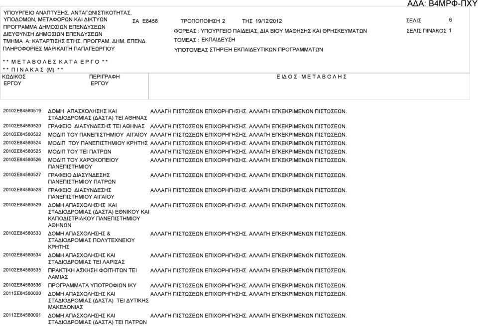 ΠΛΗΡΟΦΟΡΙΕ ΜΡΙΚΙΤΗ ΠΠΓΕΩΡΓΙΟΥ ΤΟΜΕ : ΕΚΠΙΔΕΥΗ ΥΠΟΤΟΜΕ ΤΗΡΙΞΗ : ΕΚΠΙΔΕΥΤΙΚΩΝ ΠΡΟΓΡΜΜΤΩΝ * * Μ Ε Τ Ο Λ Ε Κ Τ Ε Ρ Γ Ο * * * * Π Ι Ν Κ (Μ) * * ΚΩΔΙΚΟ ΠΕΡΙΓΡΦΗ Ε ΙΔ Ο Μ Ε Τ Ο Λ Η 2010Ε84580519