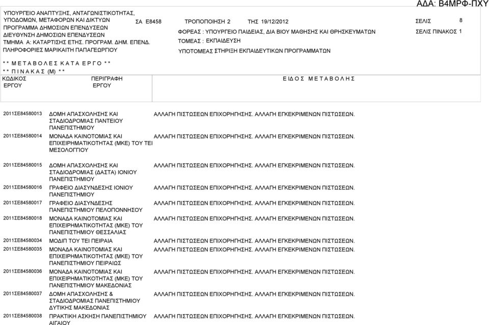 ΠΛΗΡΟΦΟΡΙΕ ΜΡΙΚΙΤΗ ΠΠΓΕΩΡΓΙΟΥ ΤΟΜΕ : ΕΚΠΙΔΕΥΗ ΥΠΟΤΟΜΕ ΤΗΡΙΞΗ : ΕΚΠΙΔΕΥΤΙΚΩΝ ΠΡΟΓΡΜΜΤΩΝ * * Μ Ε Τ Ο Λ Ε Κ Τ Ε Ρ Γ Ο * * * * Π Ι Ν Κ (Μ) * * ΚΩΔΙΚΟ ΠΕΡΙΓΡΦΗ Ε ΙΔ Ο Μ Ε Τ Ο Λ Η 2011Ε84580013