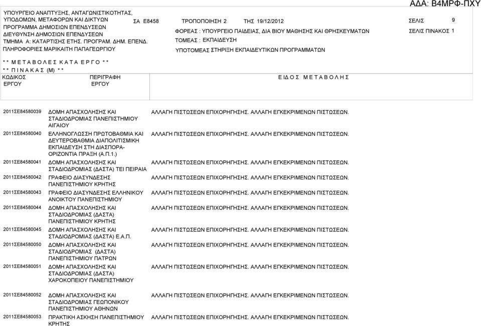 ΠΛΗΡΟΦΟΡΙΕ ΜΡΙΚΙΤΗ ΠΠΓΕΩΡΓΙΟΥ ΤΟΜΕ : ΕΚΠΙΔΕΥΗ ΥΠΟΤΟΜΕ ΤΗΡΙΞΗ : ΕΚΠΙΔΕΥΤΙΚΩΝ ΠΡΟΓΡΜΜΤΩΝ * * Μ Ε Τ Ο Λ Ε Κ Τ Ε Ρ Γ Ο * * * * Π Ι Ν Κ (Μ) * * ΚΩΔΙΚΟ ΠΕΡΙΓΡΦΗ Ε ΙΔ Ο Μ Ε Τ Ο Λ Η 2011Ε84580039