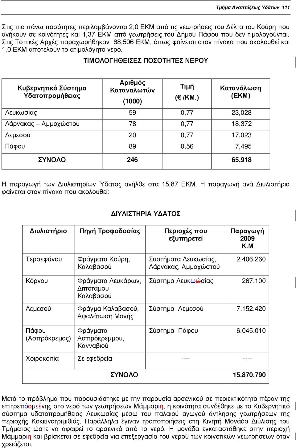 ΤΙΜΟΛΟΓΗΘΕΙΣΕΣ ΠΟΣΟΤΗΤΕΣ ΝΕΡΟΥ Κυβερνητικό Σύστημα Υδατοπρομήθειας Αριθμός Καταναλωτών (1000) Τιμή ( /ΚΜ.