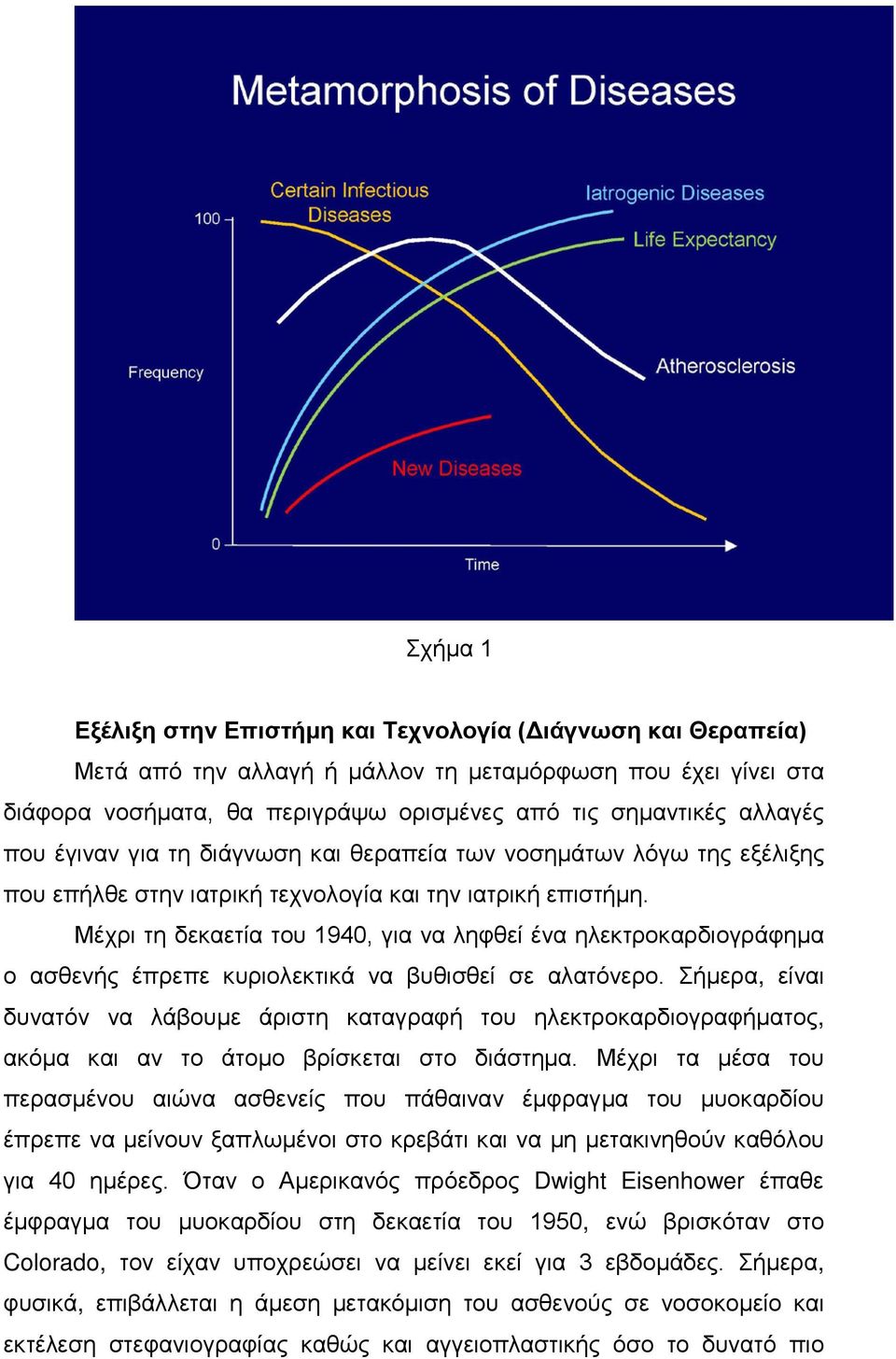 Μέχρι τη δεκαετία του 1940, για να ληφθεί ένα ηλεκτροκαρδιογράφημα ο ασθενής έπρεπε κυριολεκτικά να βυθισθεί σε αλατόνερο.