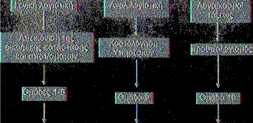 ΣΧΗΜΑΤΙΚΑ ΔΙΑΓΡΑΜΜΑ 2.