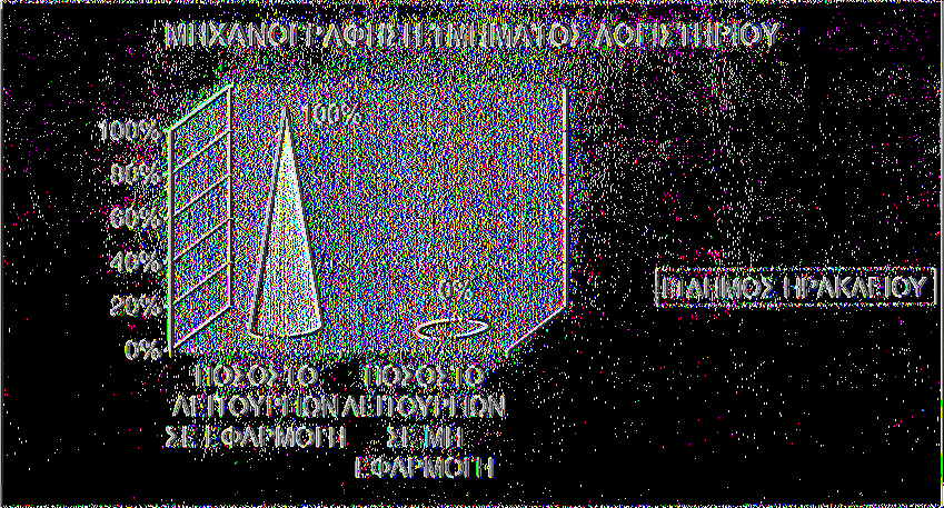 Γράφημα 5.3.