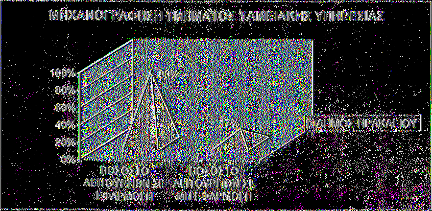 Γράφημα 5.4.