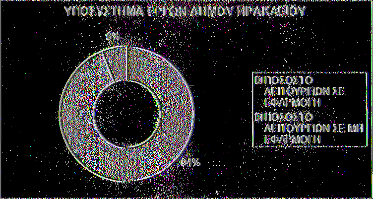 5.10 ΥΠΟΣΥΣΤΗΜΑ ΕΡΓΩΝ Η διεκπεραίωση των δημοτικών έργων καθώς επίσης ο έλεγχος και η εποπτεία για την ασφάλεια και τη λειτουργικότητα αυτών ασκείται από τις αρμόδιες τεχνικές υπηρεσίες των