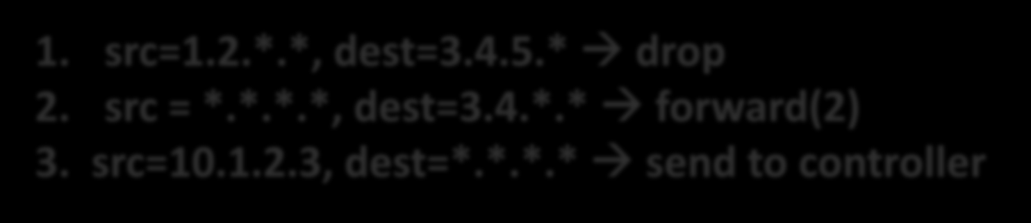 Data-Plane: Simple Packet Handling Simple packet-handling rules Pattern: match packet header bits Actions: drop, forward, modify, send to controller Priority: disambiguate