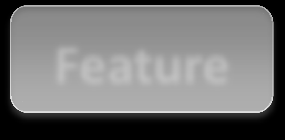 From Vertically Integrated to Feature Feature Network OS Feature Feature Operating System Specialized Packet Forwarding Hardware Feature Operating System Feature Feature Operating System Feature